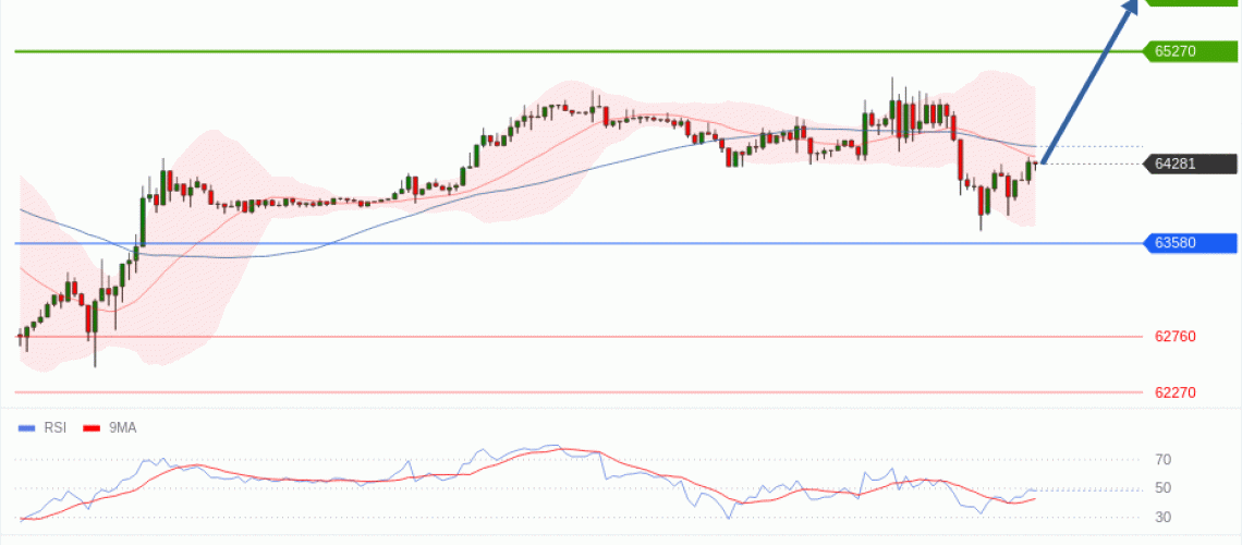 forex-technical-analisys-pivot-points-chart-BITCOIN-2026-07-20-fe20f.gif
