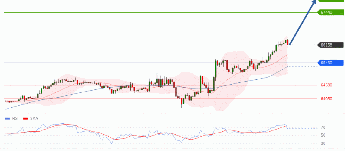 forex-technical-analisys-pivot-points-chart-BITCOIN-2026-07-21-3ca5c.gif