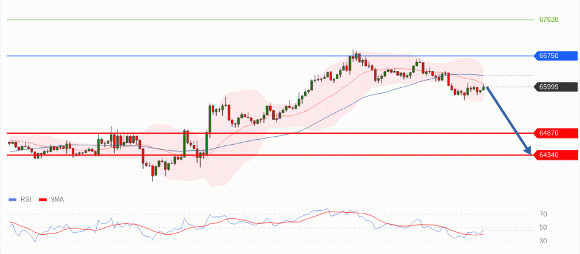 forex-technical-analisys-pivot-points-chart-BITCOIN-2026-07-22-68620.gif