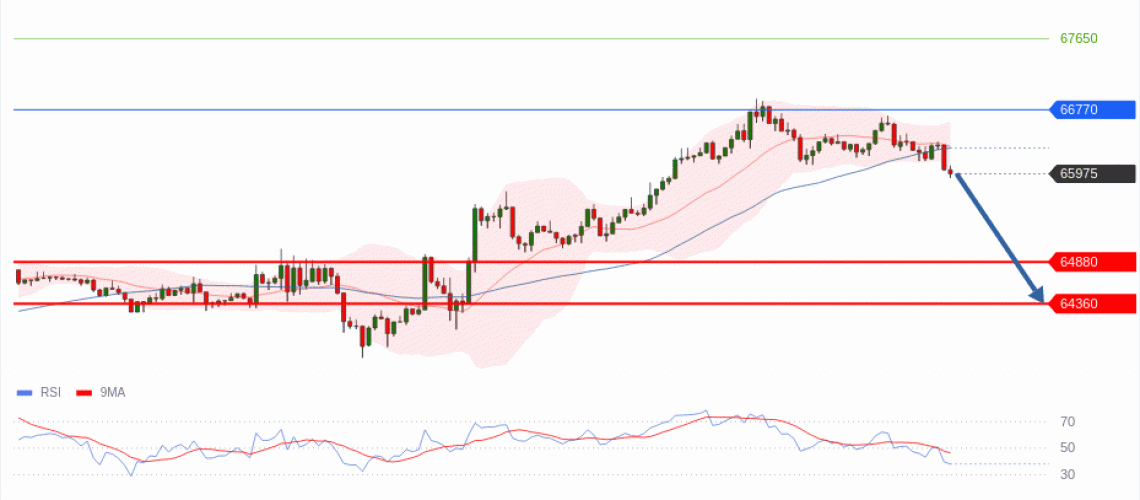 forex-technical-analisys-pivot-points-chart-BITCOIN-2026-07-22-746fd.gif