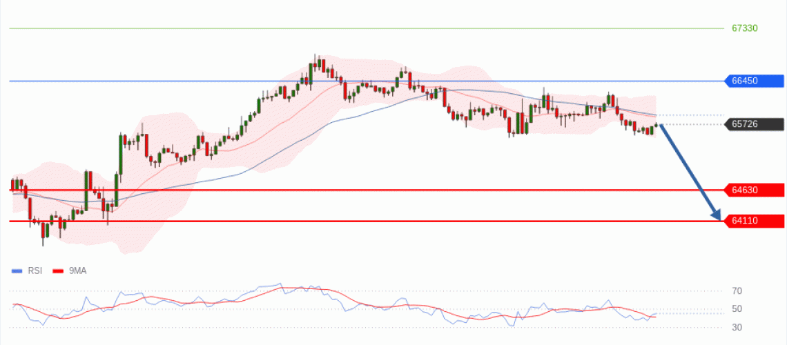 forex-technical-analisys-pivot-points-chart-BITCOIN-2026-07-23-a8385.gif