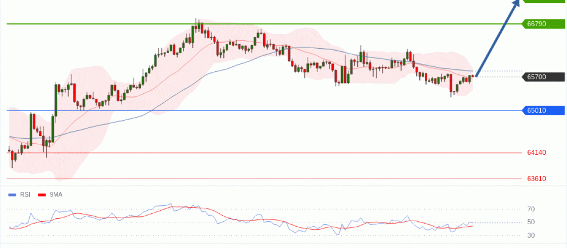 forex-technical-analisys-pivot-points-chart-BITCOIN-2026-07-23-a9935.gif