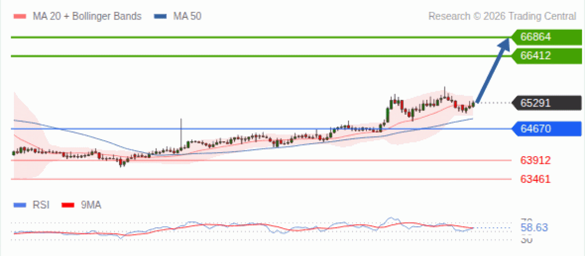 forex-technical-analisys-pivot-points-chart-BITCOIN-2026-07-27-6bef8.gif