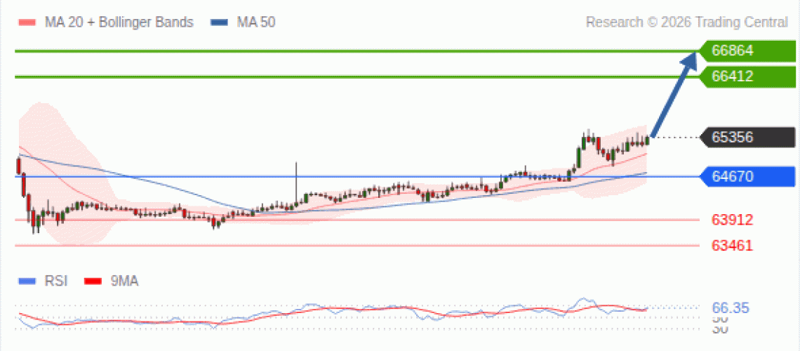 forex-technical-analisys-pivot-points-chart-BITCOIN-2026-07-27-b9d25.gif