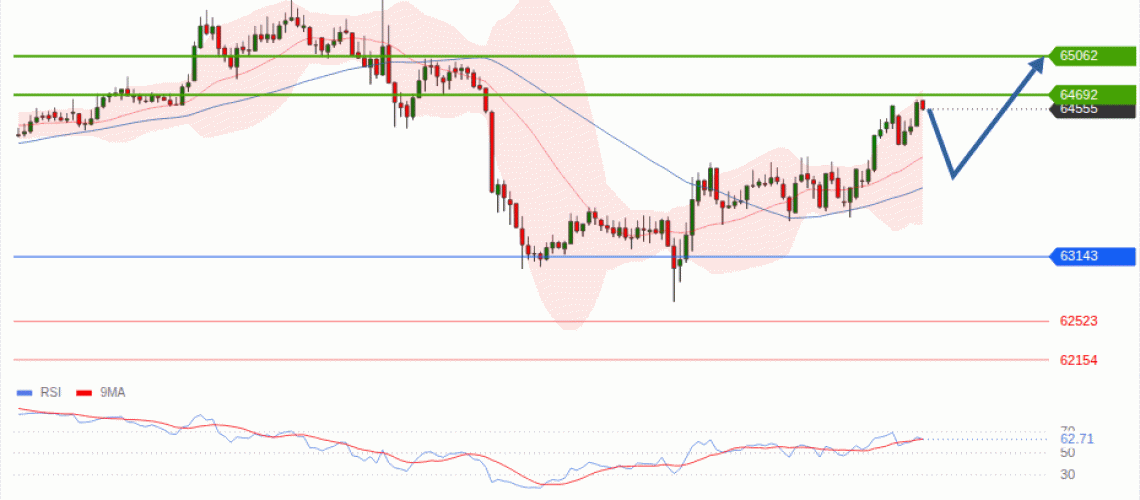 forex-technical-analisys-pivot-points-chart-BITCOIN-2026-07-29-4a101.gif