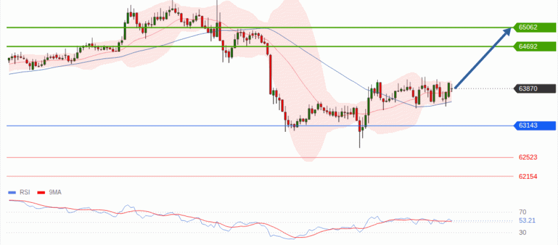 forex-technical-analisys-pivot-points-chart-BITCOIN-2026-07-29-954c3.gif