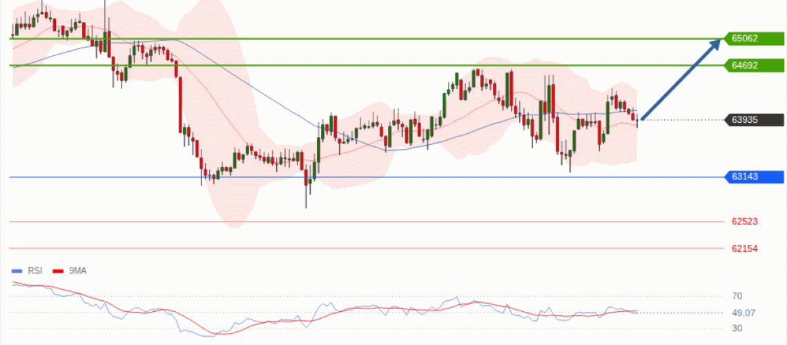forex-technical-analisys-pivot-points-chart-BITCOIN-2026-07-30-40862.gif