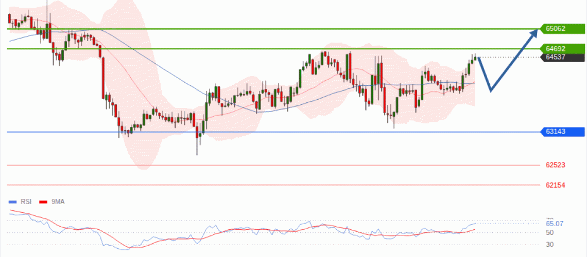 forex-technical-analisys-pivot-points-chart-BITCOIN-2026-07-30-a730c.gif