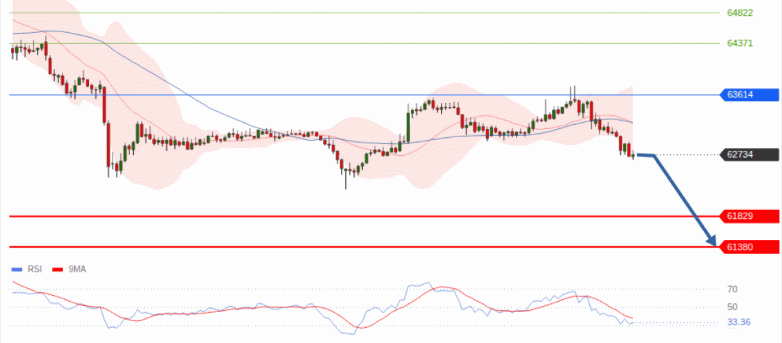 forex-technical-analisys-pivot-points-chart-BITCOIN-2026-08-03-53360.gif