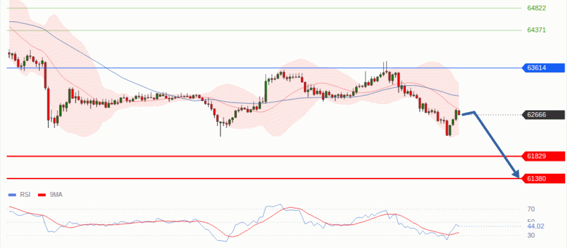 forex-technical-analisys-pivot-points-chart-BITCOIN-2026-08-03-637b2.gif