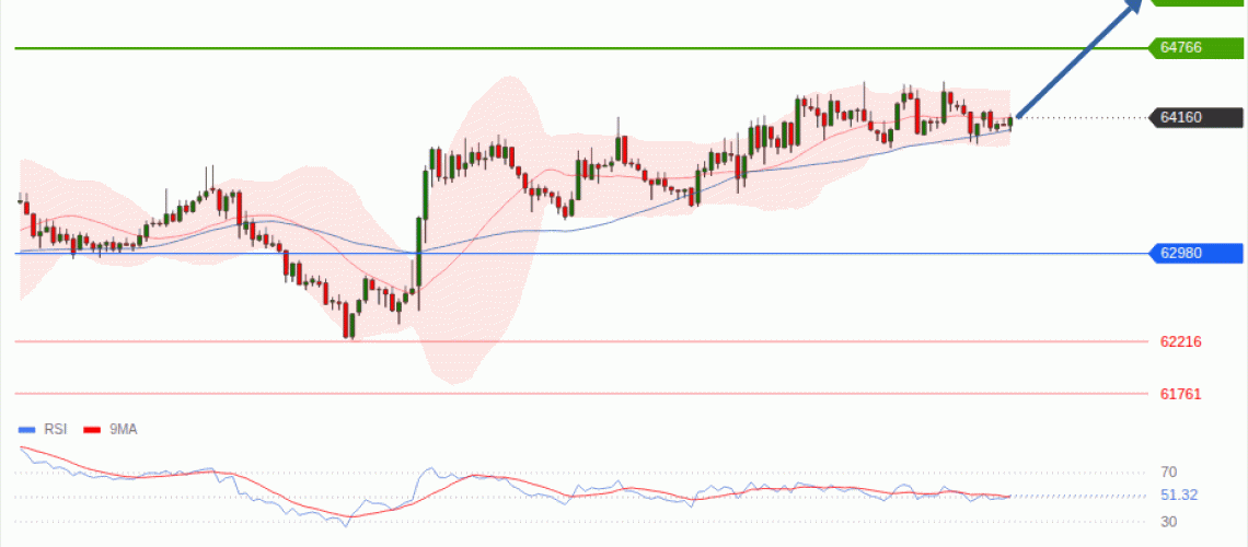 forex-technical-analisys-pivot-points-chart-BITCOIN-2026-08-05-784f7.gif