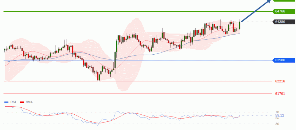 forex-technical-analisys-pivot-points-chart-BITCOIN-2026-08-05-f09f5.gif
