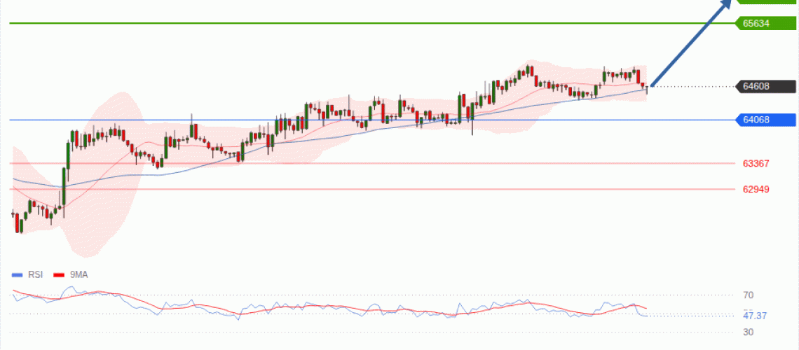 forex-technical-analisys-pivot-points-chart-BITCOIN-2026-08-06-455c9.gif