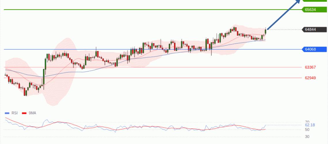 forex-technical-analisys-pivot-points-chart-BITCOIN-2026-08-06-c8aa6.gif
