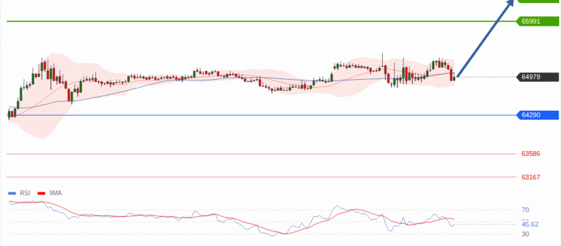 forex-technical-analisys-pivot-points-chart-BITCOIN-2026-08-10-29862.gif