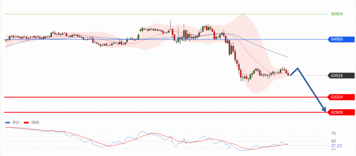 forex-technical-analisys-pivot-points-chart-BITCOIN-2026-08-11-2bb3e.gif