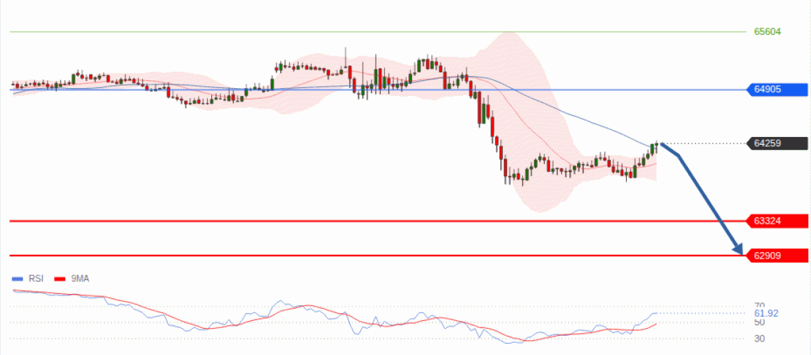forex-technical-analisys-pivot-points-chart-BITCOIN-2026-08-11-8de38.gif