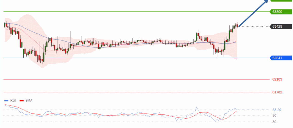 forex-technical-analisys-pivot-points-chart-BITCOIN-2026-08-17-7b7a8.gif