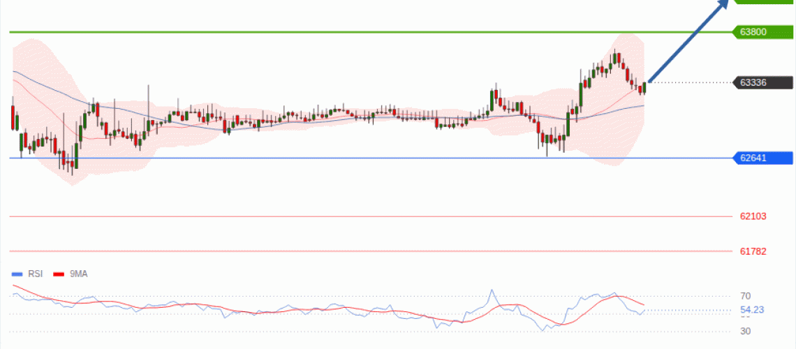 forex-technical-analisys-pivot-points-chart-BITCOIN-2026-08-17-9358a.gif