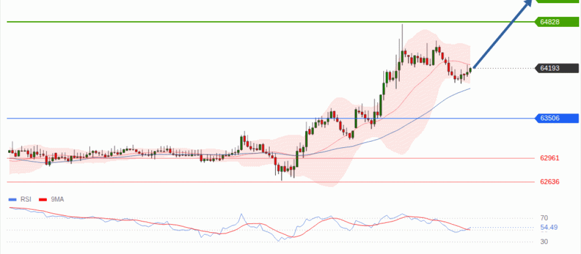forex-technical-analisys-pivot-points-chart-BITCOIN-2026-08-18-1fe48.gif