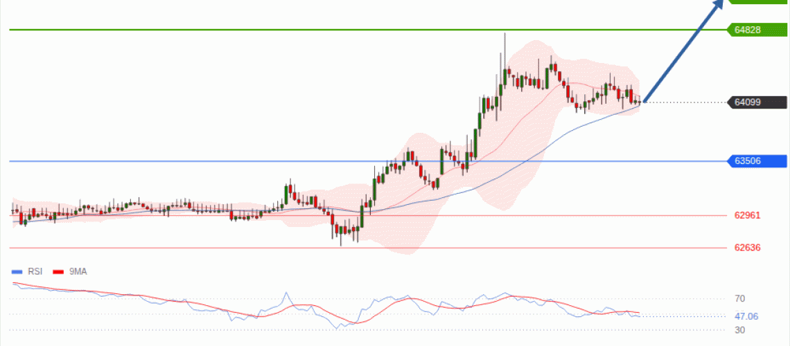 forex-technical-analisys-pivot-points-chart-BITCOIN-2026-08-18-247b0.gif