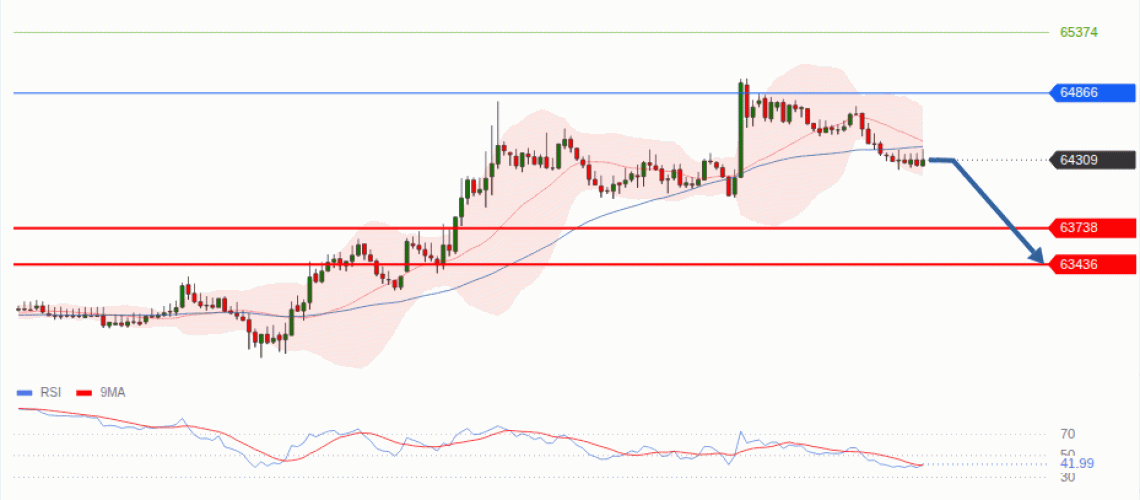 forex-technical-analisys-pivot-points-chart-BITCOIN-2026-08-19-79970.gif