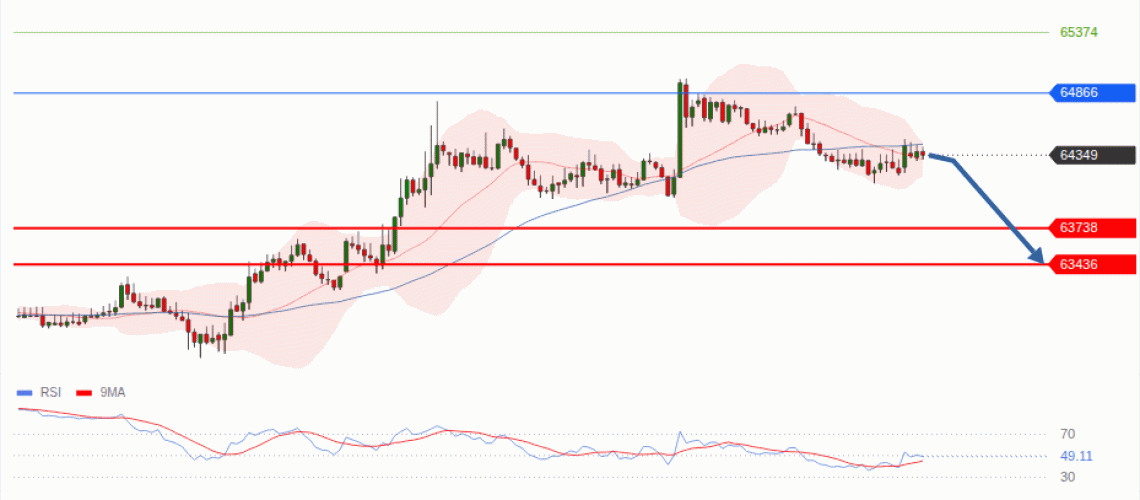 forex-technical-analisys-pivot-points-chart-BITCOIN-2026-08-19-afff5.gif