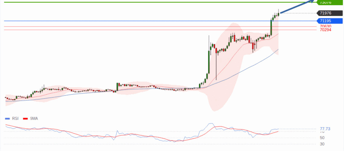 forex-technical-analisys-pivot-points-chart-BITCOIN-2026-08-20-5f411.gif