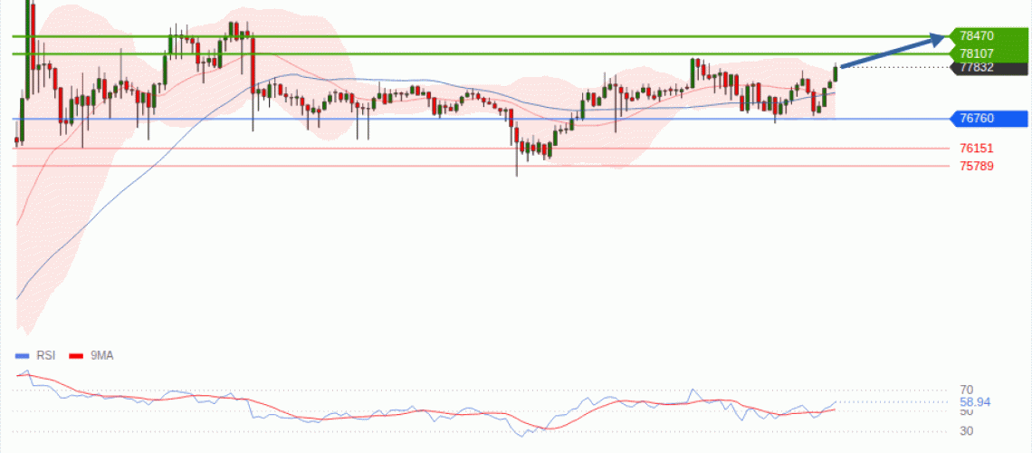 forex-technical-analisys-pivot-points-chart-BITCOIN-2026-08-24-94a4a.gif