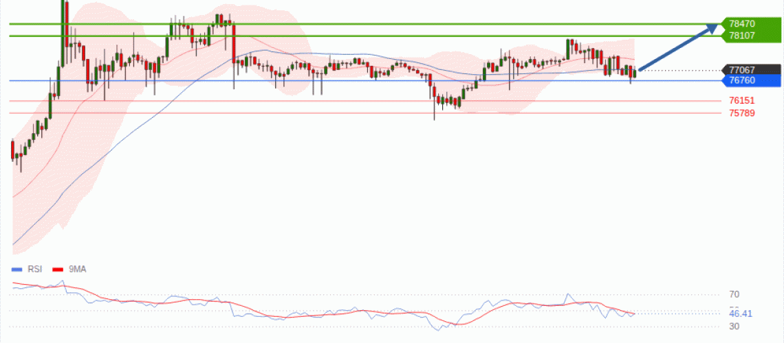 forex-technical-analisys-pivot-points-chart-BITCOIN-2026-08-24-d32bf.gif