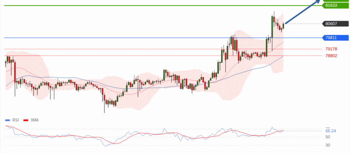 forex-technical-analisys-pivot-points-chart-BITCOIN-2026-08-25-22c54.gif