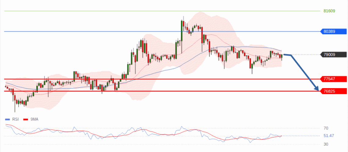 forex-technical-analisys-pivot-points-chart-BITCOIN-2026-08-26-0cd8d.gif