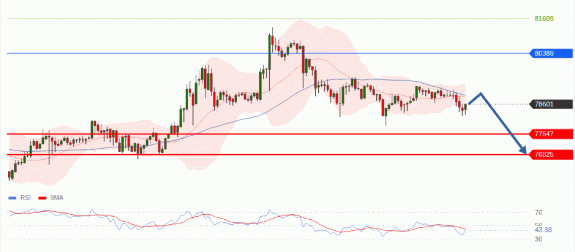 forex-technical-analisys-pivot-points-chart-BITCOIN-2026-08-26-27b13.gif