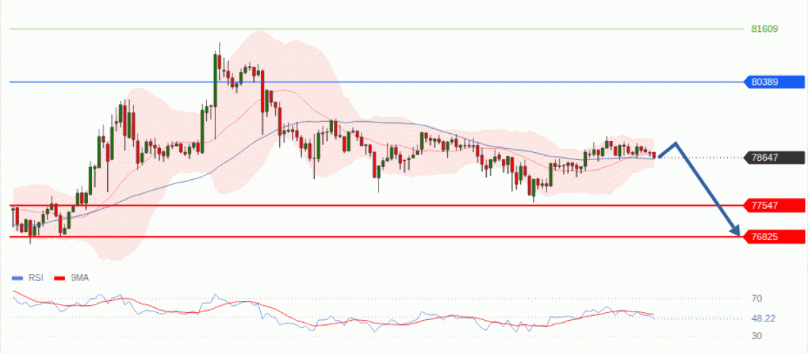 forex-technical-analisys-pivot-points-chart-BITCOIN-2026-08-27-485ef.gif
