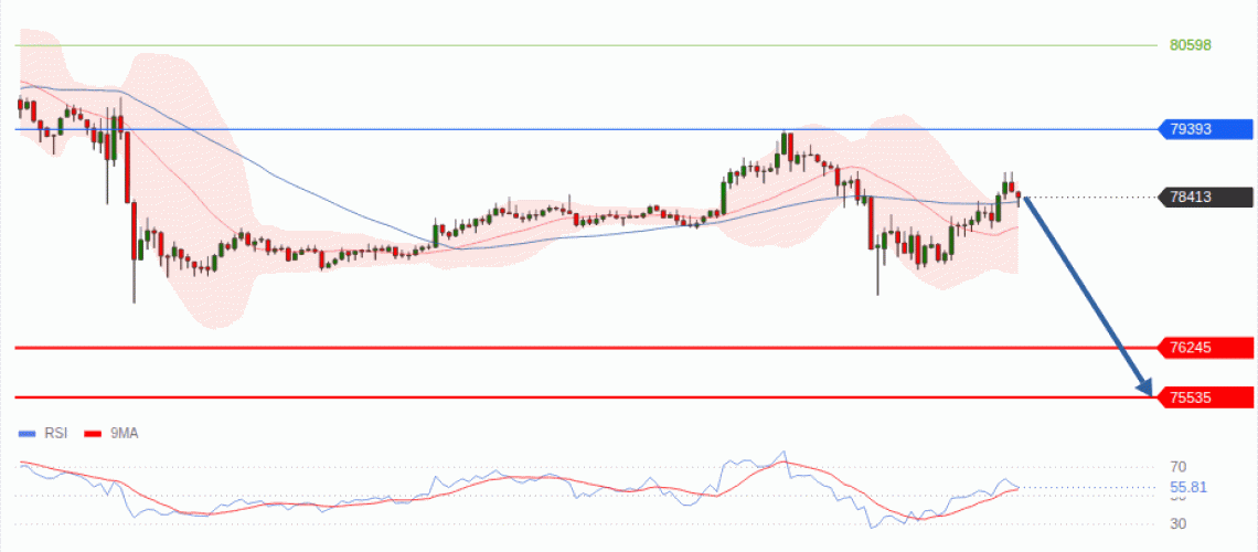 forex-technical-analisys-pivot-points-chart-BITCOIN-2026-08-31-7e2a9.gif