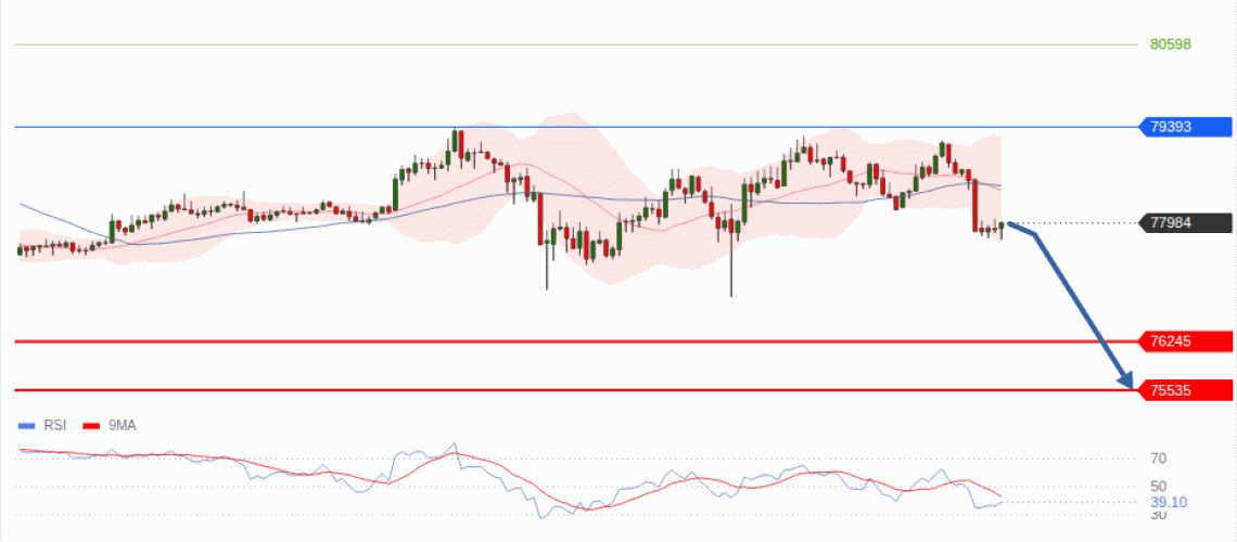 forex-technical-analisys-pivot-points-chart-BITCOIN-2026-09-01-03753.gif