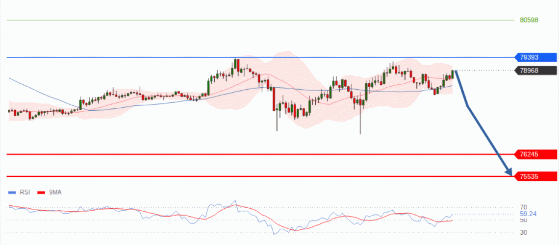forex-technical-analisys-pivot-points-chart-BITCOIN-2026-09-01-051c0.gif