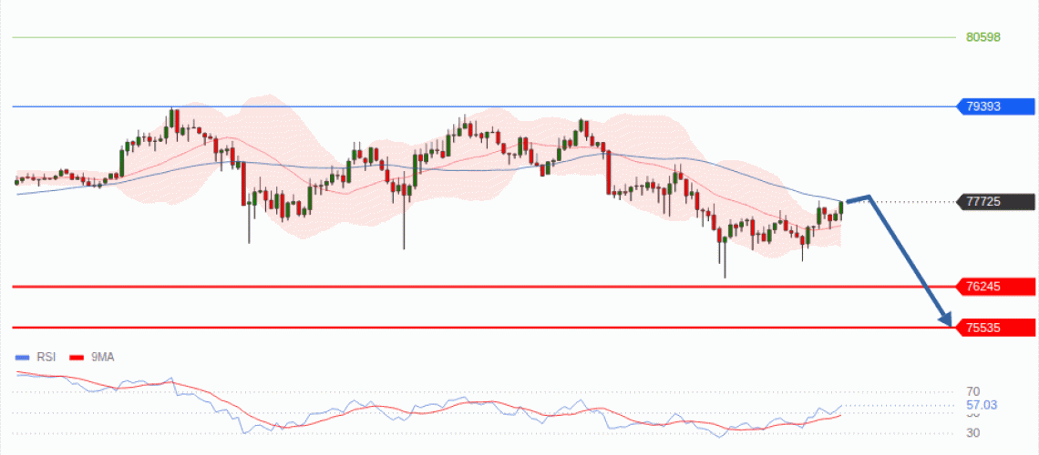 forex-technical-analisys-pivot-points-chart-BITCOIN-2026-09-02-59d7e.gif