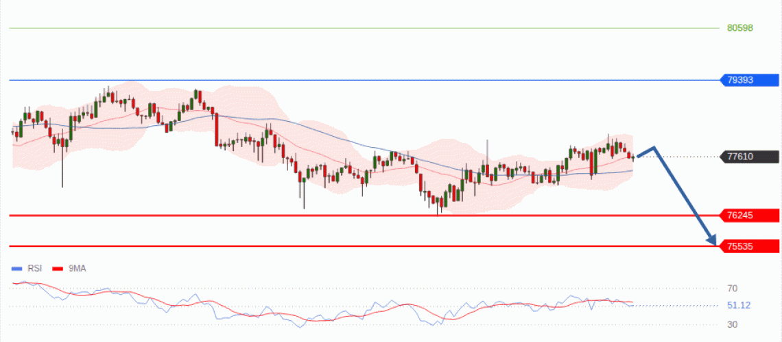 forex-technical-analisys-pivot-points-chart-BITCOIN-2026-09-03-69047.gif