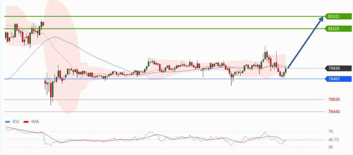 forex-technical-analisys-pivot-points-chart-BITCOIN-2026-09-07-63df7.gif