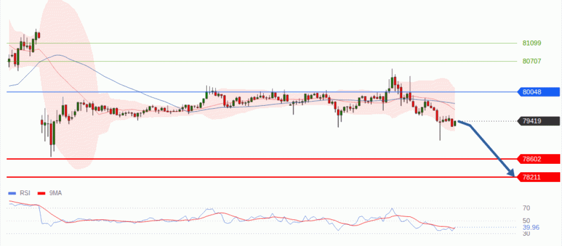 forex-technical-analisys-pivot-points-chart-BITCOIN-2026-09-07-ec63b.gif