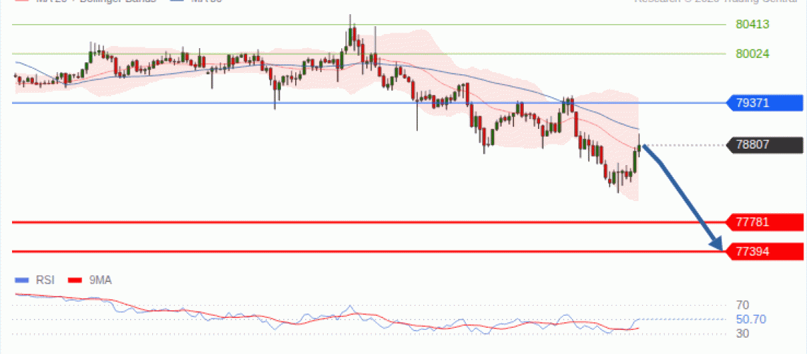 forex-technical-analisys-pivot-points-chart-BITCOIN-2026-09-08-54ff0.gif