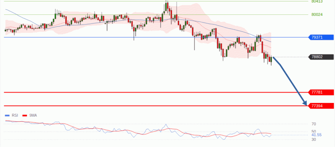 forex-technical-analisys-pivot-points-chart-BITCOIN-2026-09-08-98116.gif