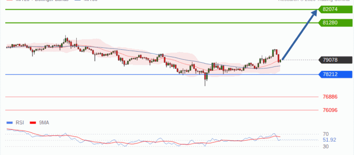 forex-technical-analisys-pivot-points-chart-BITCOIN-2026-09-09-897c0.gif