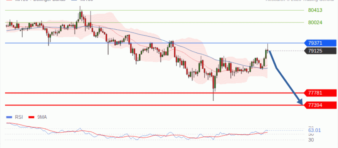forex-technical-analisys-pivot-points-chart-BITCOIN-2026-09-09-dab78.gif