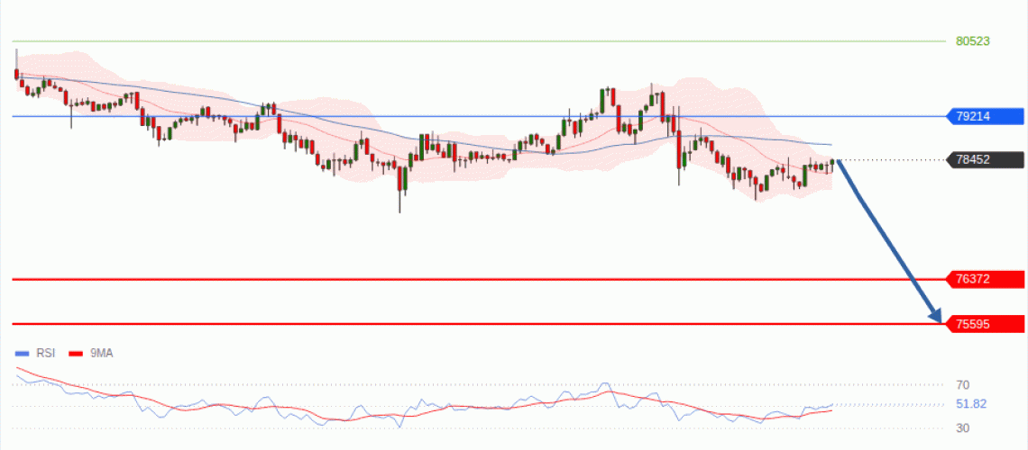 forex-technical-analisys-pivot-points-chart-BITCOIN-2026-09-10-5b622.gif