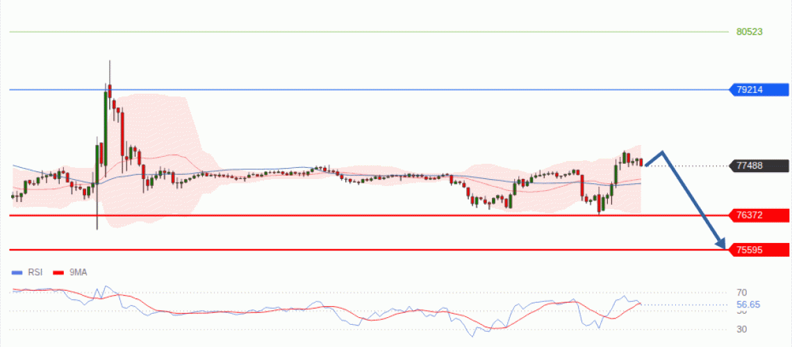 forex-technical-analisys-pivot-points-chart-BITCOIN-2026-09-14-15e50.gif