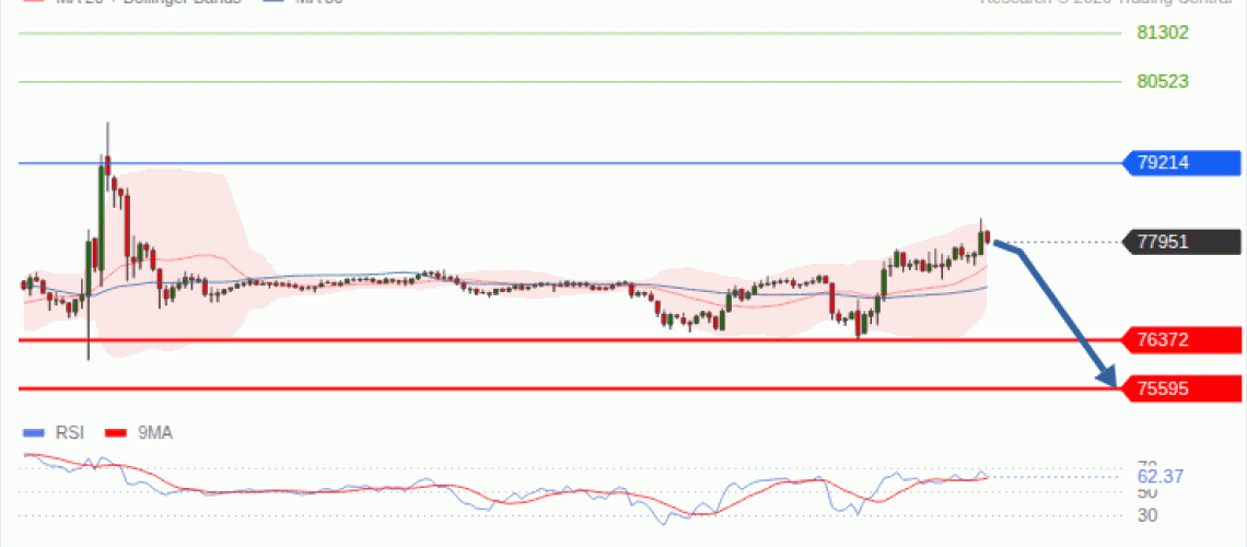 forex-technical-analisys-pivot-points-chart-BITCOIN-2026-09-14-e201f.gif