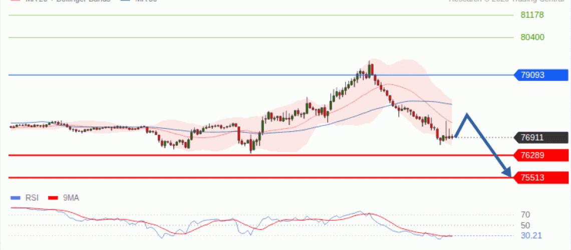 forex-technical-analisys-pivot-points-chart-BITCOIN-2026-09-15-33b5c.gif