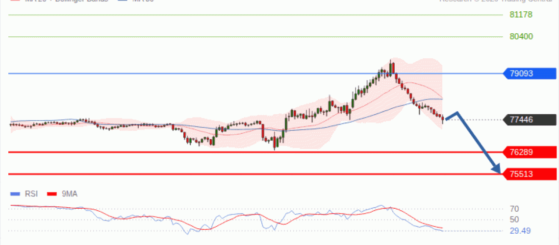 forex-technical-analisys-pivot-points-chart-BITCOIN-2026-09-15-5c281.gif